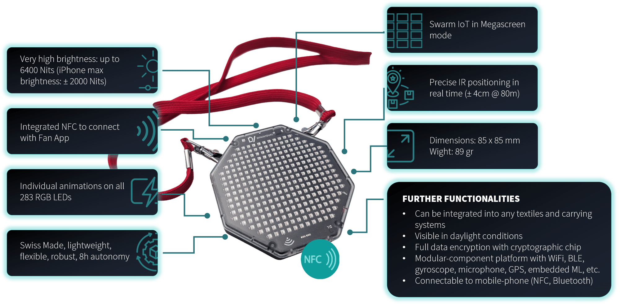 DynaPad technologische Merkmale