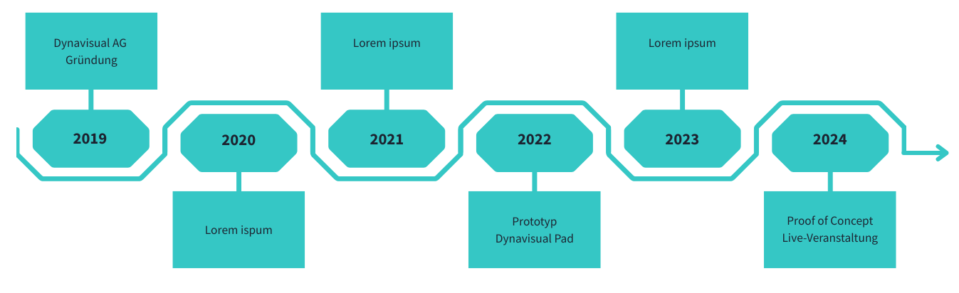 Loremipsum_TimelineDynavisual