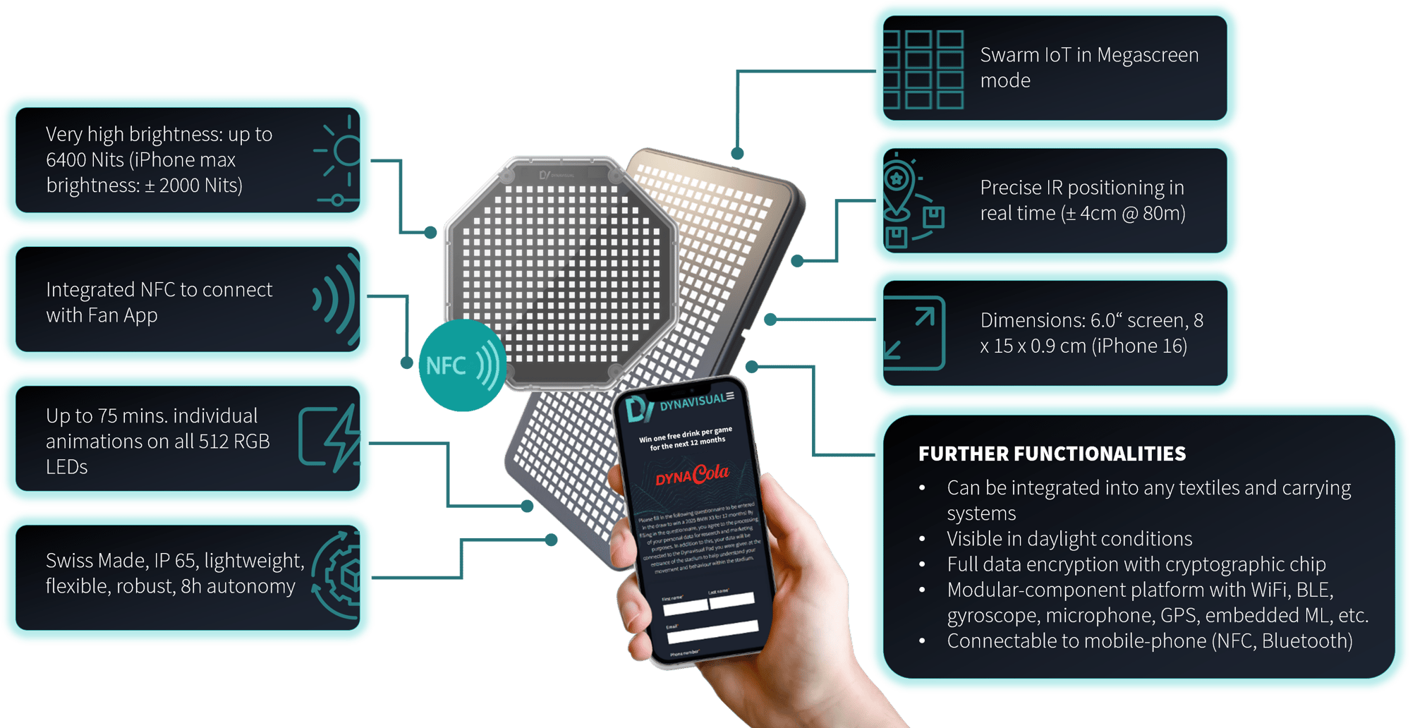 Technische Highlights: Microcomputer