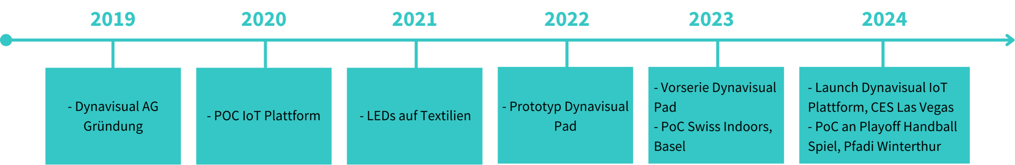 Timeline (DE)