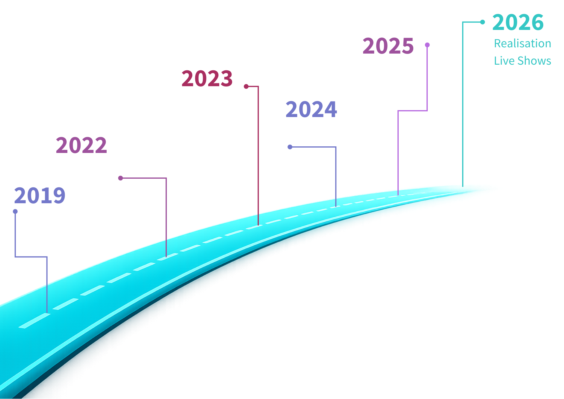 Timeline Startup Dynavisual